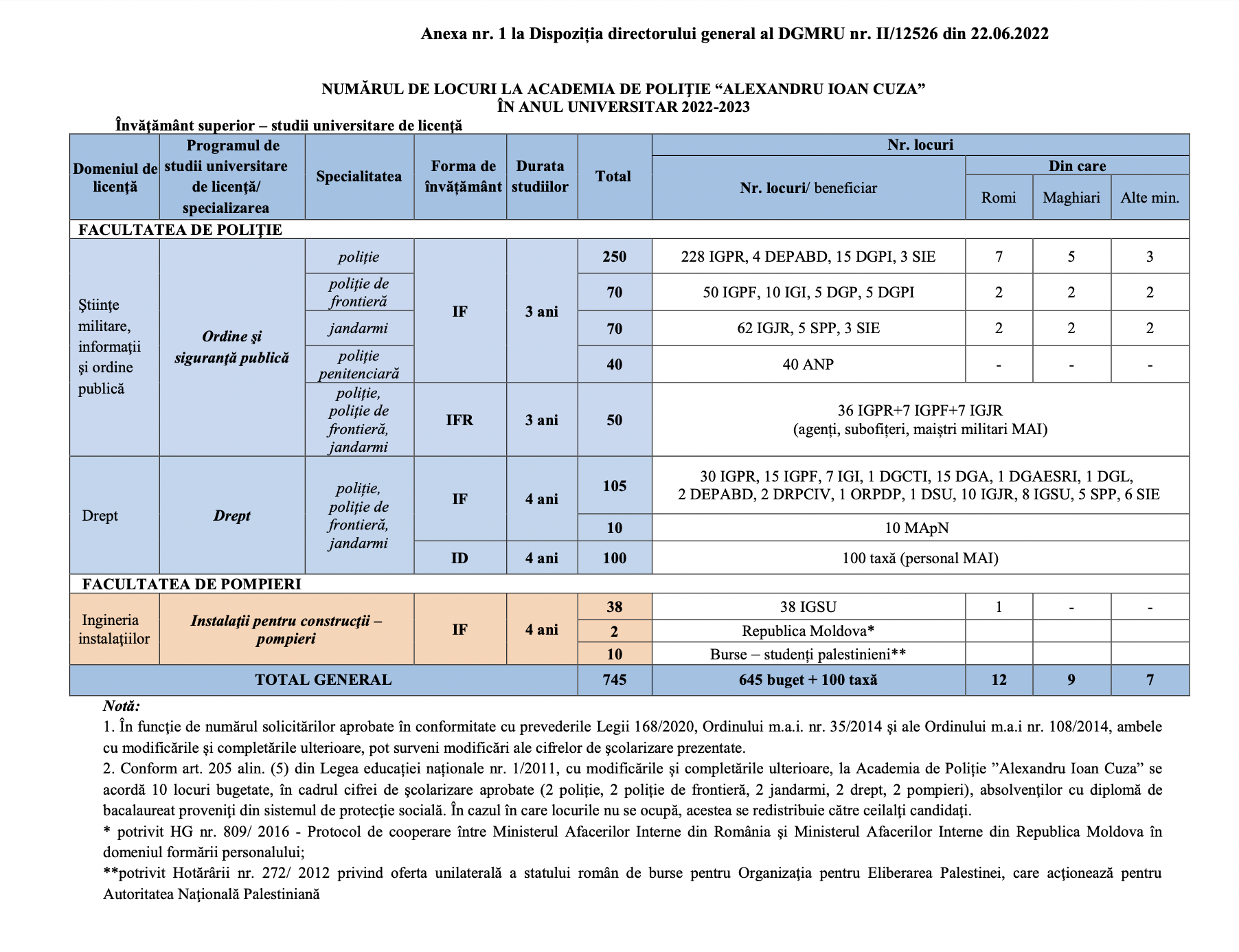 important-procedura-admitere-2022-la-academia-de-politie-al-i-cuza